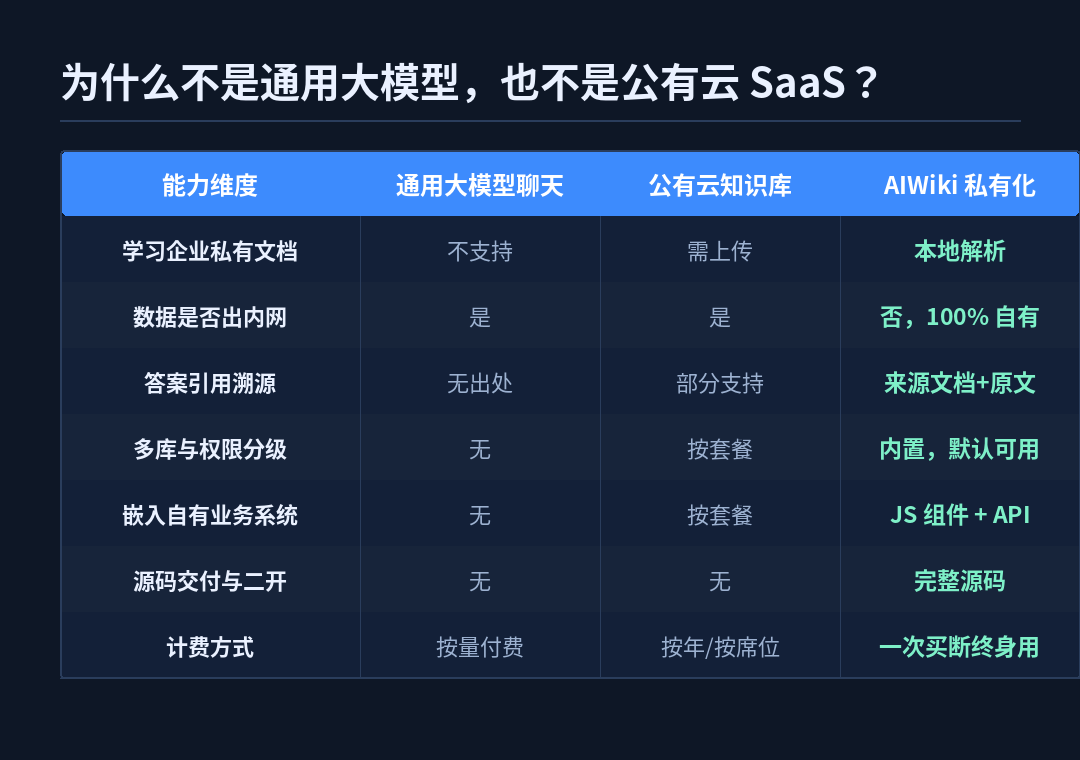 方案对比