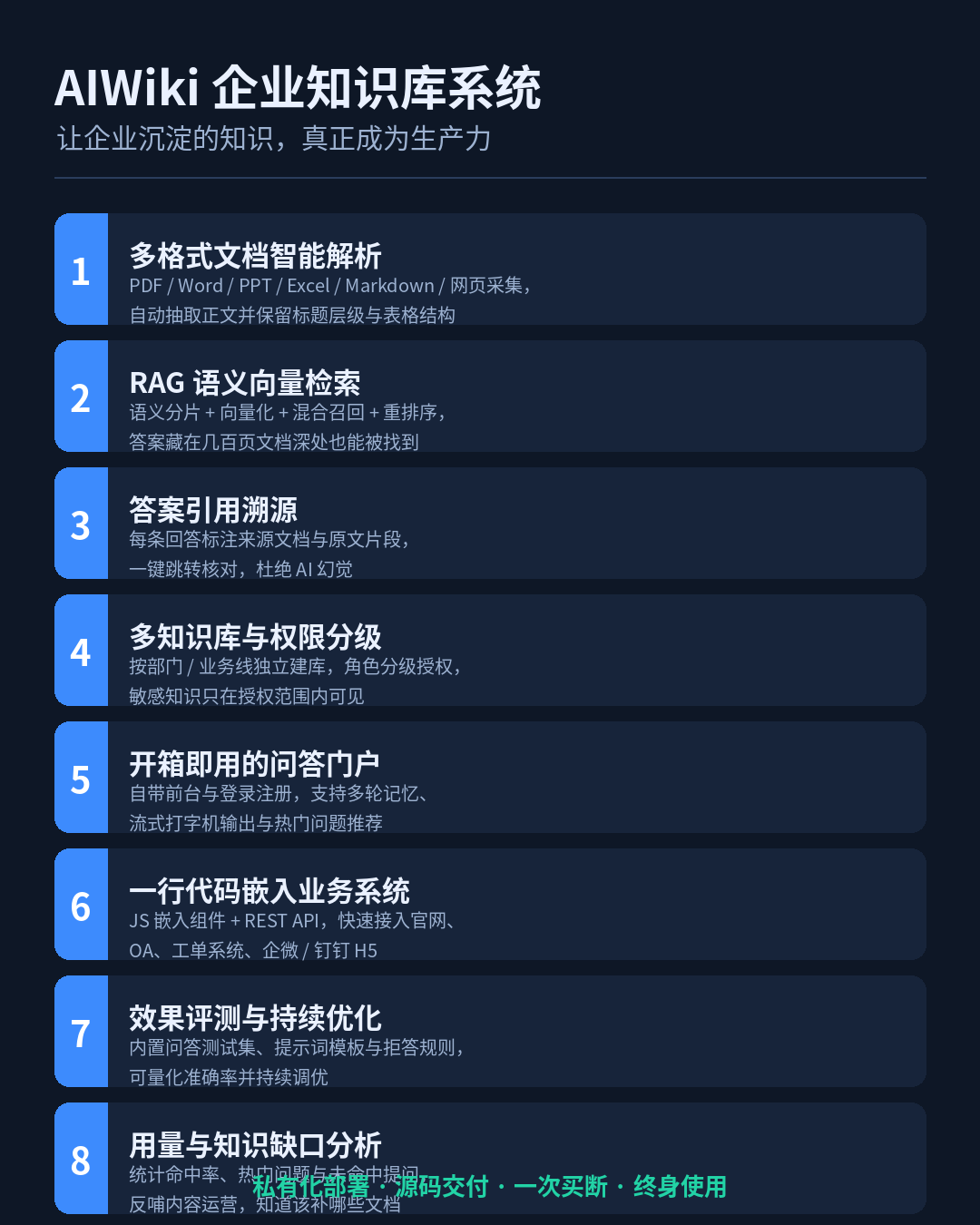 AIWiki 八大核心能力